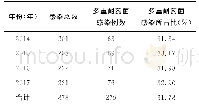 表1 2014～2017年重症医学科多重耐药菌感染人数（例）