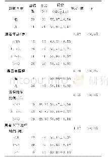 表1 患者家属迁移应激的相关因素分析