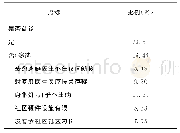 表2 居民首诊就诊情况：杭州市家庭医生签约服务现状和满意度调查