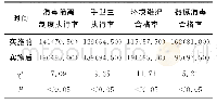 表2 实施前后制度执行情况比较[n(%)]