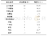 表1 57例医院感染患者感染部位及构成比统计