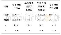 表1 两组标本送检情况比较[n(%)]