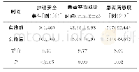 表1 实施前后的管理效果比较