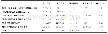 《表5 组织管理层面压力情况[n(%)]》