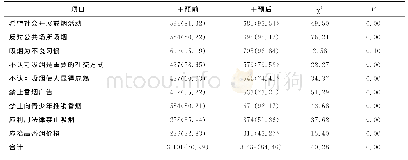 《表2 干预前后认知态度比较[n(%)]》