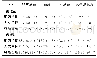 表2 管理前后患者满意度比较[n(%)]