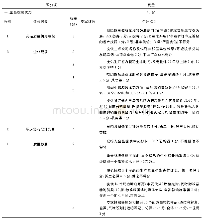 表1 中药配方颗粒评分表