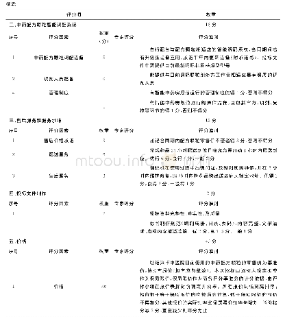 表1 中药配方颗粒评分表