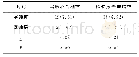 表1 实施前后血标本管理效果比较[n(%)]