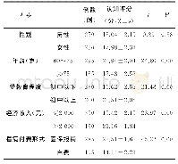 表2 老年慢性病中医药认知的影响因素