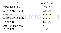 表2 放射科医院感染管理存在的问题