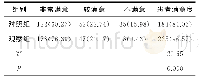 表3 两组患者满意度比较[n(%)]