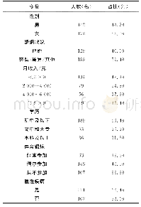 表1 一般资料：丽水市主城区老年人对中医药的态度及需求现状