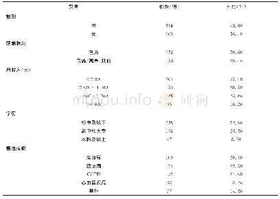 表1 患者一般资料比较：基层医院老年慢性病患者对中医药服务的需求调查