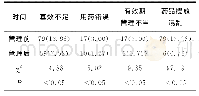 表2 管理前后麻醉药品不良事件发生情况比较[n(%)]