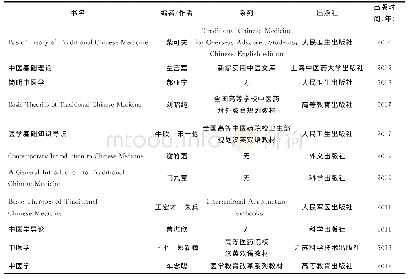 表2 发展期：2000～2013年