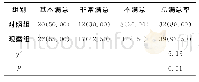 表2 两组带教满意率比较[n(%)]