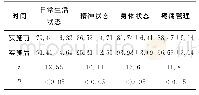 《表1 实施前后患者生活质量评分的比较（分，)》