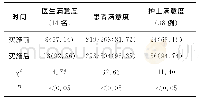 表3 实施前后医护患三方满意度的比较[例（%）]