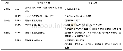 表1 Granada-Ⅱ分类标准