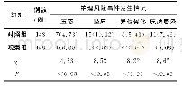 表2 两组患者护理风险事件发生率的比较[n(%)]