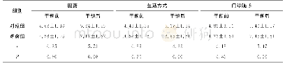 《表1 两组患者的治疗依从性比较（分，±s)》