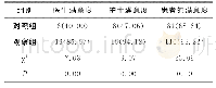 表1 两组医生、护士和患者的满意度比较[n(%)]