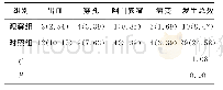 表3 两组患者并发症比较[n(%)]