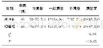 表2 两组神经外科患者感染管理满意情况比较[n(%)]