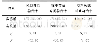 表1 实施前后的时限管理符合率比较[n(%)]