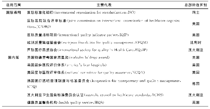 表1 医院质量认证列表：欧美发展经验视域下对我国中医院质量认证工作的思考