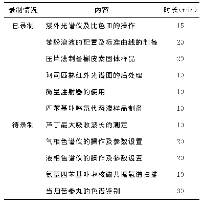 表4 仪器视频拍摄情况一览表