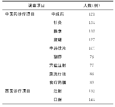 表4 慢性病患者接受中医药和西药诊疗的人数分布