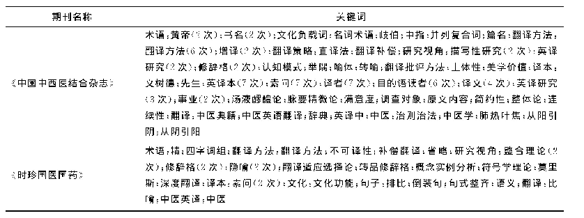 表2 核心期刊-关键词关系