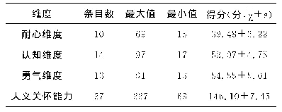 表1 中医骨科护理人员人文关怀能力现状