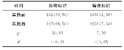 表2 实施前后患者健康教育满意度比较[例（%）]