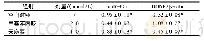 表4 天麻素对SH-SY5Y细胞中miR-30a及BDNF蛋白表达的影响(±s,n=5,22-△△Ct)