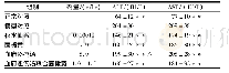 表1 血府逐瘀汤联合茵栀黄对肝纤维化大鼠模型血清中ALT、AST活性的影响(±s,n=10)