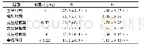 表2 龙生蛭胶囊对ApoE-/-小鼠血清血脂的影响(±s,n=10,mmol/L)