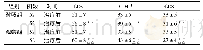 表4 两组T淋巴细胞亚群水平比较(±s,%)