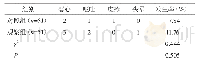 表3 两组不良反应发生情况比较