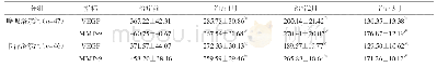 《表2 两组治疗前后血清VEGF、MMP-9水平比较》