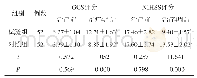 《表1 两组GCS、NIHSS评分比较》