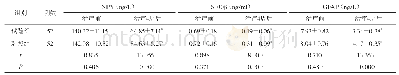 表3 两组血清神经损伤相关指标水平比较