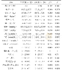 表1 两组一般资料比较：丁苯酞联合阿司匹林和氯吡格雷对神经介入手术治疗后老年脑血管疾病患者的疗效