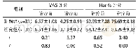 《表3 两组VAS、Harris评分比较》