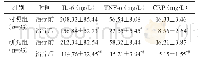 表3 血清炎症因子比较：益气健脾方联合双歧杆菌三联活菌胶囊治疗炎症性肠病的临床研究