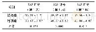 《表1 两组受试者SAS评分对比n=23,±s》