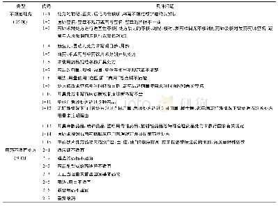 表1《中药临床应用指导原则与处方点评》表