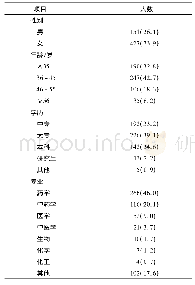 表2 注册执业药师的一般人口学特征n(%)